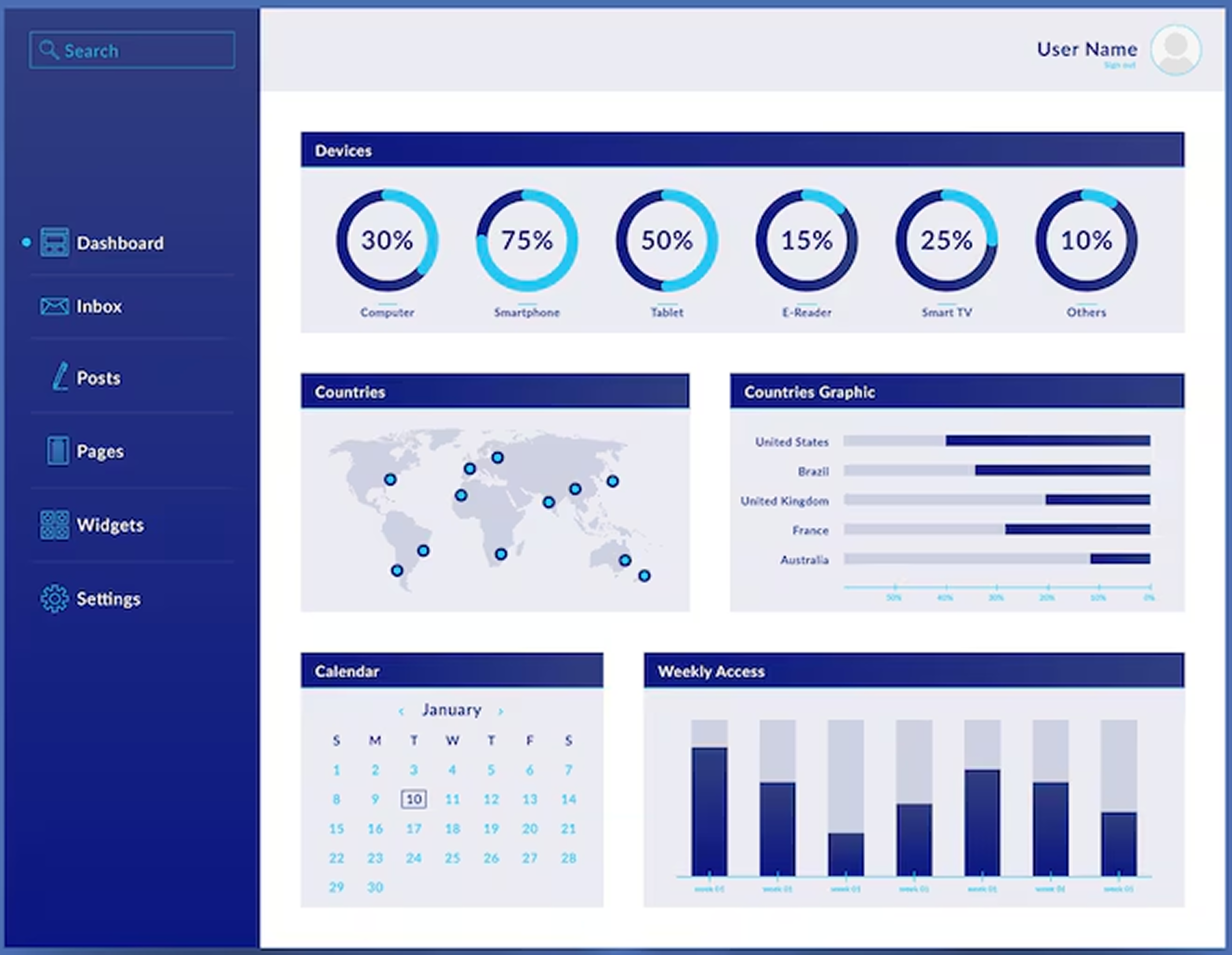 master dashboard image